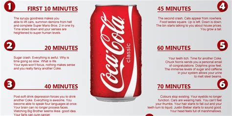 Drink Your Coke .